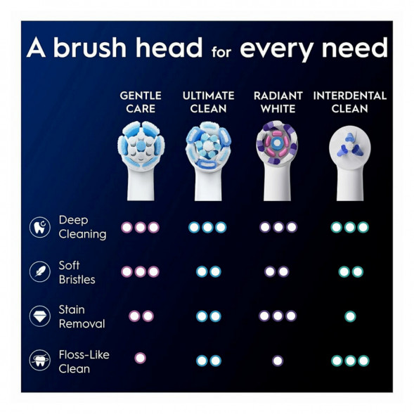 Сменные насадки Oral-B iO Gentle Care, 8 штук в Энгельсе